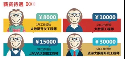 石家庄电子信息学校大数据专业解析 聚焦信息系统集成服务，赋能未来就业