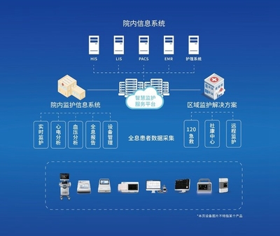 理邦仪器高光亮相CHINC，五大创新方案构建智慧医疗新生态